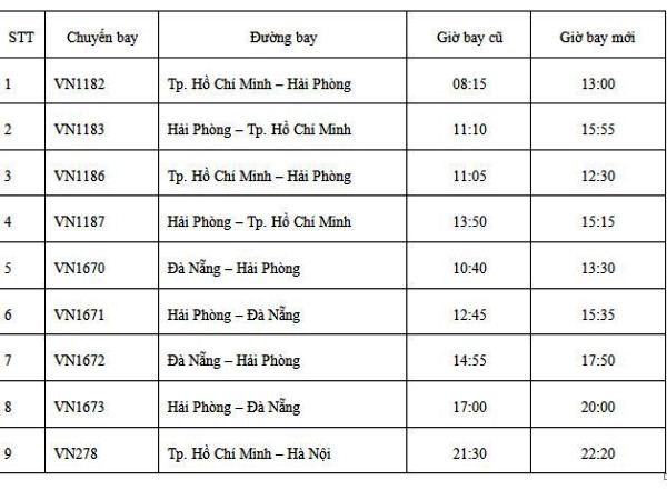 Vietnam Airlines điều chỉnh lịch khai thác một số chuyến bay do bão số 1 như sau: