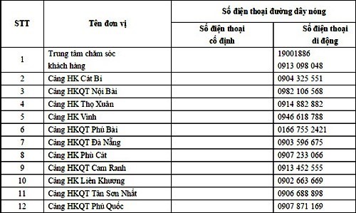 Hệ thống đường dây nóng của Công ty CP hàng không Vietjet