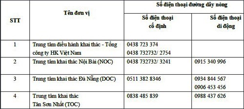 Hệ thống đường dây nóng của Tổng công ty Hàng không Việt Nam (Vietnam Airlines)