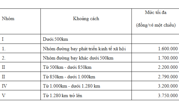 Mức trần khung giá dịch vụ vận chuyển theo 5 nhóm cự ly vận chuyển