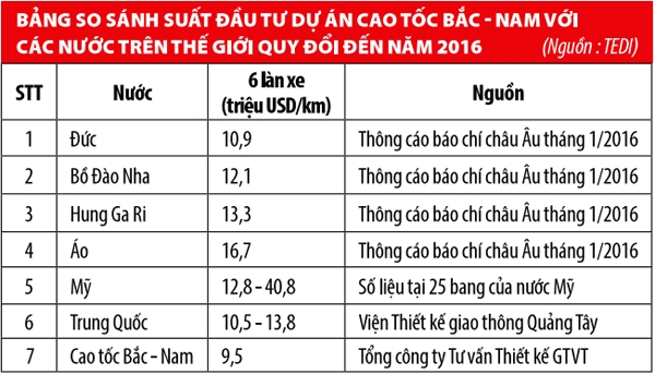  Cao tốc Pháp Vân - Cầu Giẽ nằm trong dự án cao tốc Bắc - Nam - Ảnh: Tạ Tôn