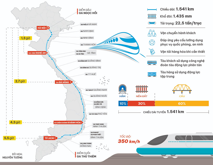 Bộ trưởng Trần Hồng Minh: Quyết tâm cao nhất triển khai đường sắt tốc độ cao Bắc - Nam- Ảnh 2.