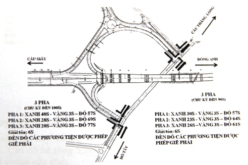 Tổ chức giao thông nút giao Phú Thượng giai đoạn 1