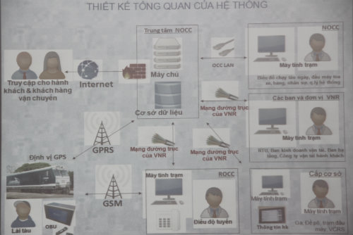 Thiết kế tổng quan của Hệ thống OCC